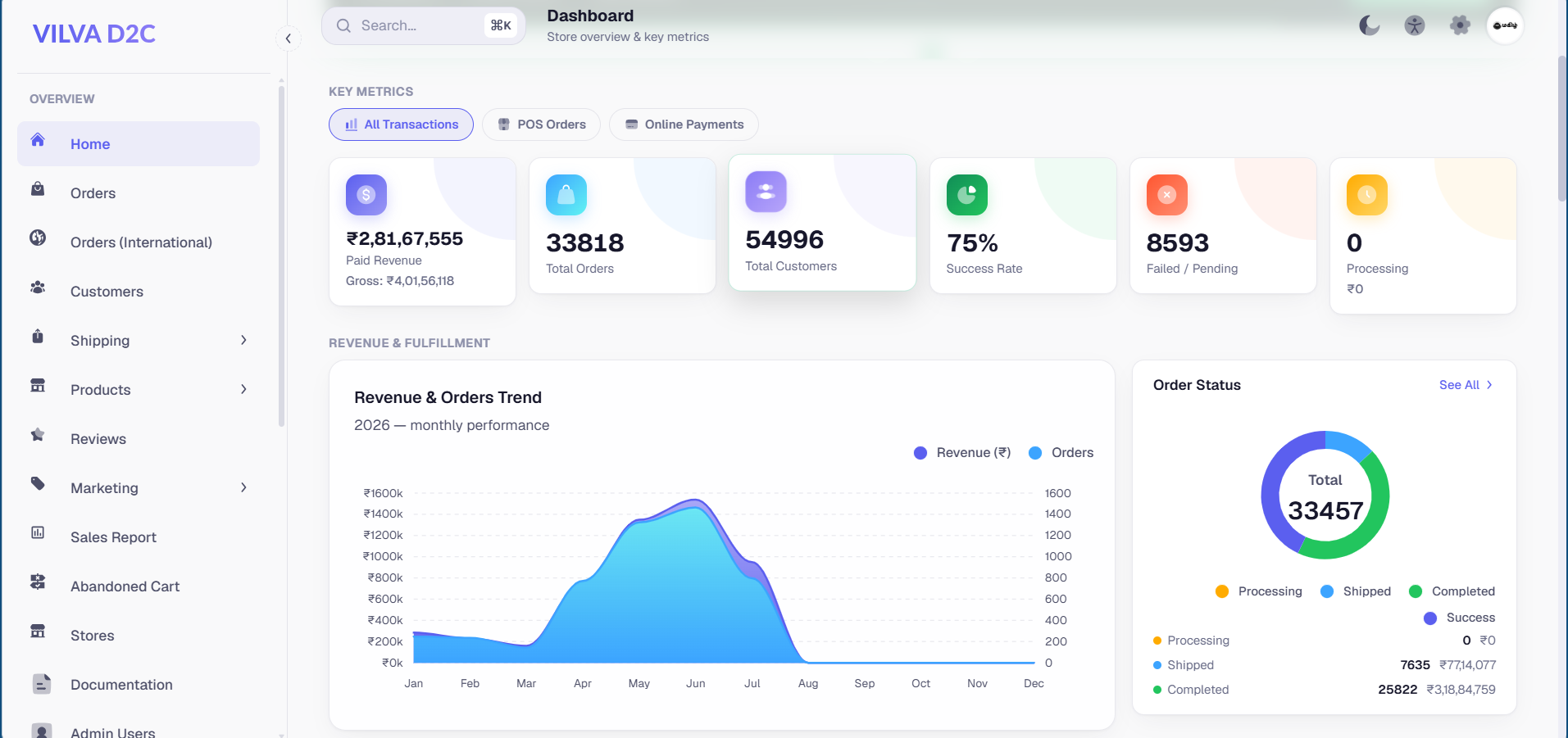 Merchant dashboard analytics