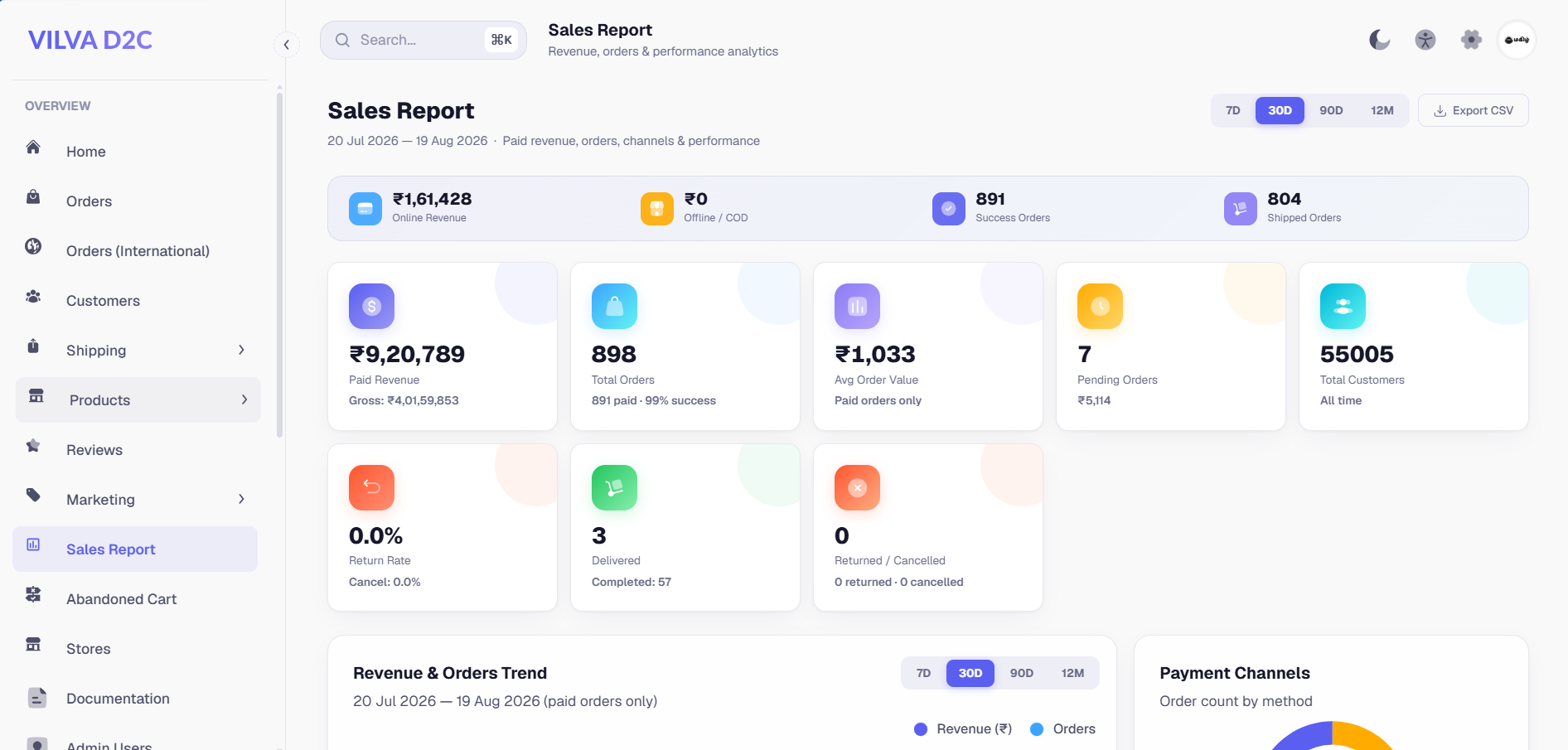 Vilva D2C Dashboard — Sales Report